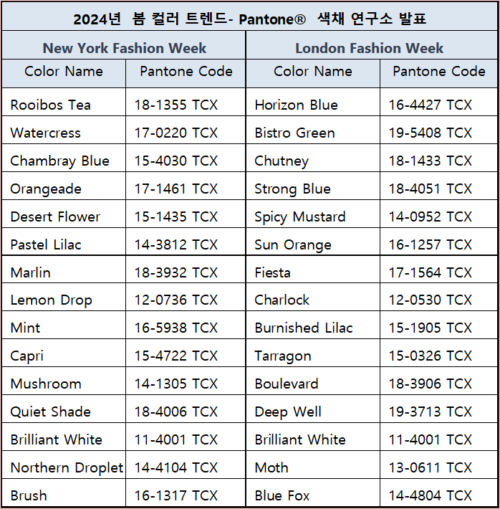 2024년 봄컬러 트렌드