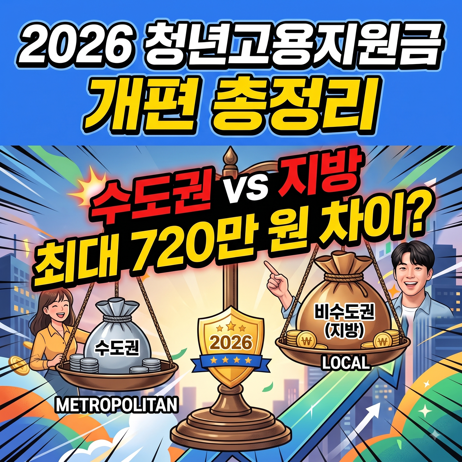 청년고용지원금